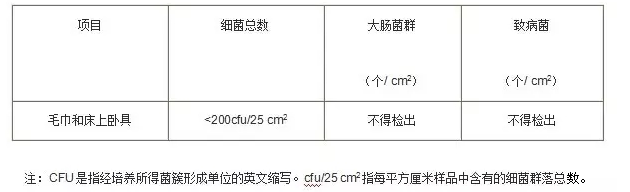 公共用品清洗消毒判定標準.png